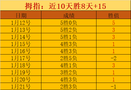 布朗尼,分神级表现,詹姆斯晒儿,亚博,亚博体育,YaBo,亚博体育官网