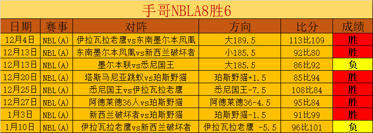 日凌晨,点西甲第,轮高潮迭起,亚博,亚博体育,YaBo,亚博体育官网