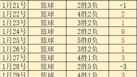 範弗裏特谈团队合作之光：每晚新星璀璨，是我心之所向
